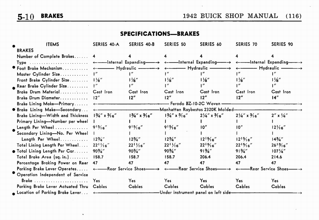 n_06 1942 Buick Shop Manual - Brakes-010-010.jpg